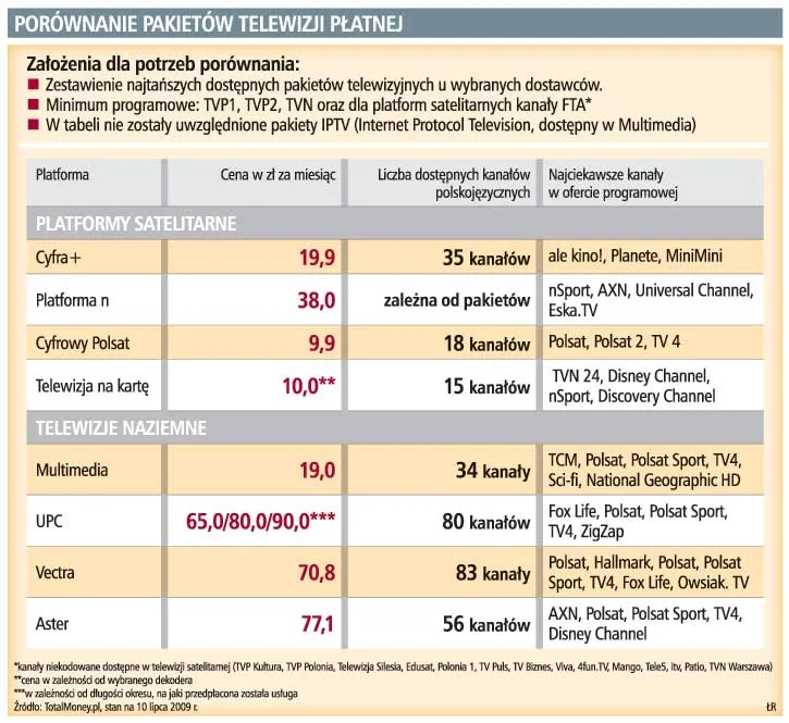 Kanałów telewizyjnych będzie więcej, ceny nie wzrosną