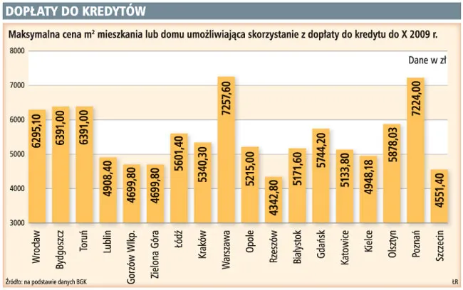 Jesienią będzie trudniej o kredyt z dopłatą