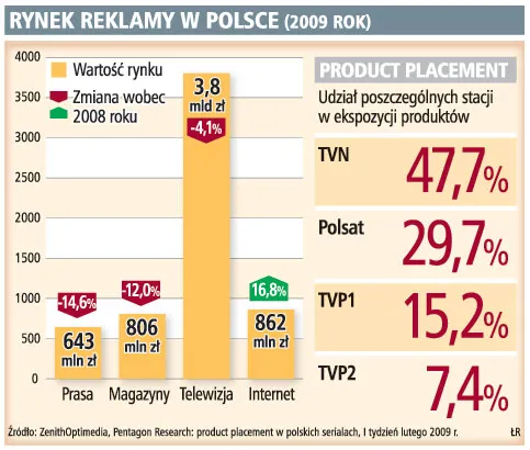 Polski rząd dyskryminuje wydawców prasy?