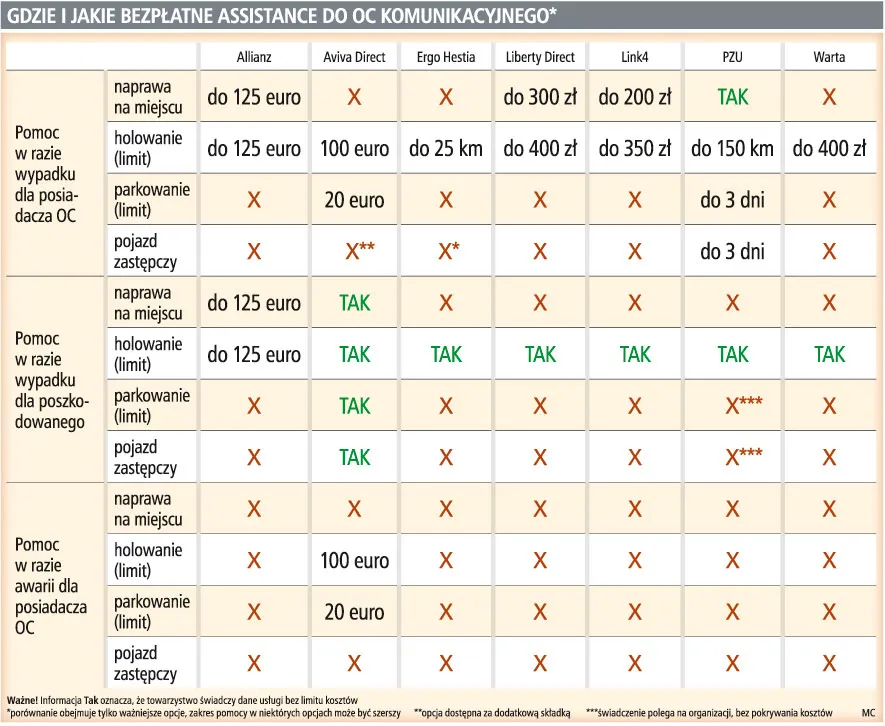Za holowanie auta zapłaci sprawca