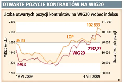 Nie będzie więcej danych o kontraktach