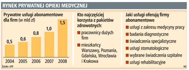 Abonamentowcy nie zyskają na uldze zdrowotnej