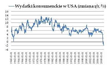 Śrubowanie oczekiwań