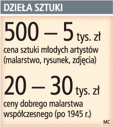 Dobry czas na inwestycje w nieruchomości, złoto i... dzieła sztuki