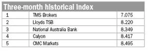 fx_week_3_sierpnia_2009r_92247.jpg