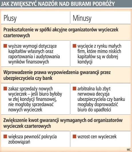 Branża turystyczna wiedziała o kłopotach Kopernika