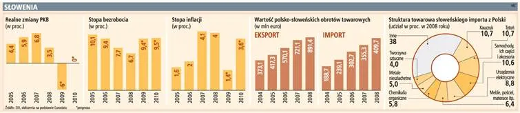 Słowenia: cięcia wydatków, koniec indeksacji świadczeń
