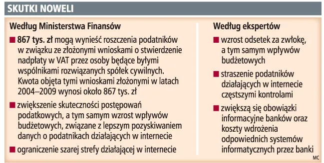 Fiskus zmieni prawo, żeby łatwiej ścigać na Allegro