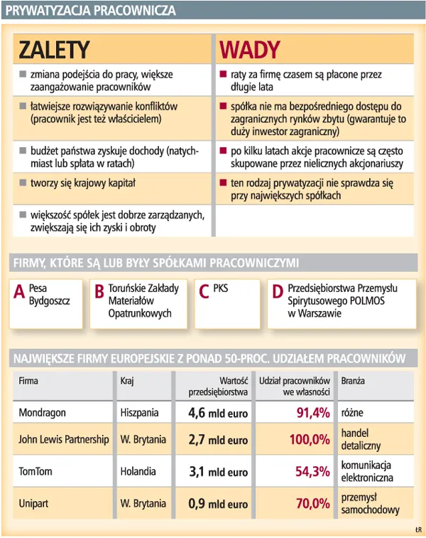 Skarb państwa będzie sprzedawać firmy pracownikom