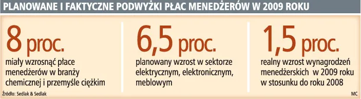 Menedżerowie tłoczą się w kolejkach do pośredniaków
