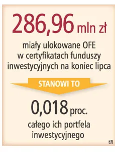 Fundusze private equity chcą pieniędzy z OFE