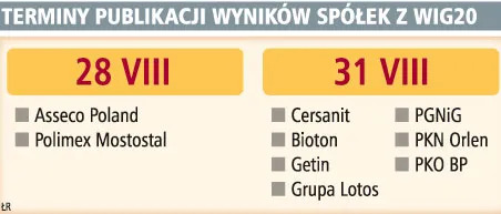 Cięcie kosztów poprawia wyniki spółek