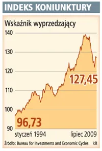 Polskiej gospodarce pomogą zamówienia zagraniczne