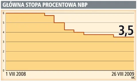 Koniec z obniżkami stóp procentowych?