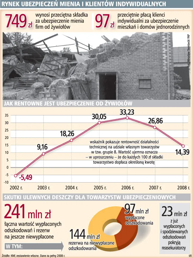 Droższa polisa za brak zabezpieczeń