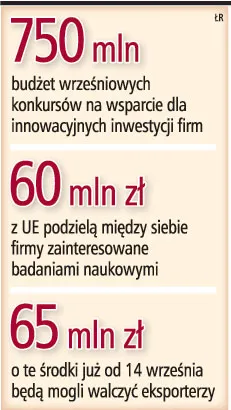 Konkursy na dotacje dla firm są opóźnione