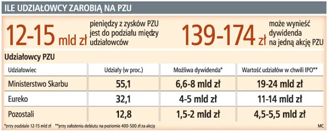 Czy to już koniec konfliktu PZU-Eureko?