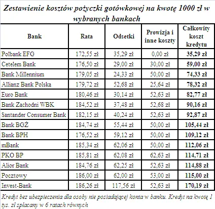 Wyprawkę dla dziecka rozłóż na raty