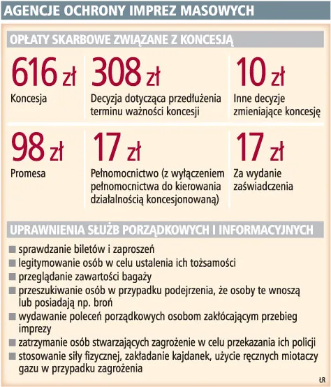 Ochrona meczów wymaga koncesji i wyszkolonej kadry