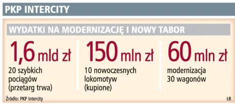 Polskim TGV nie pojedziemy na Zachód