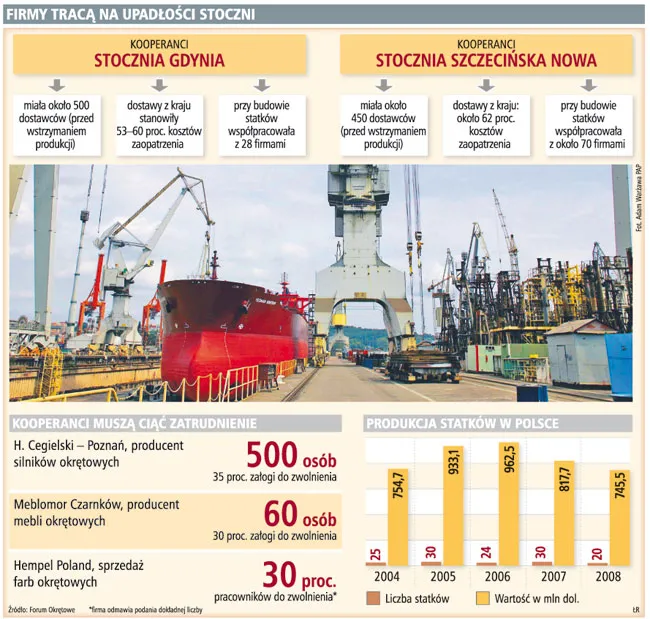 Cegielski może zwolnić 500 osób
