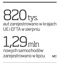 Wakacje były udane dla sprzedawców nowych samochodów