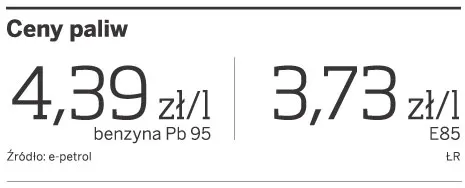 Orlen stara się o zerową stawkę akcyzy dla nowego biopaliwa