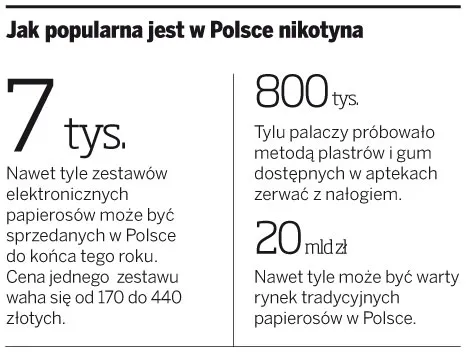 Będzie zakaz sprzedaży e-papierosów