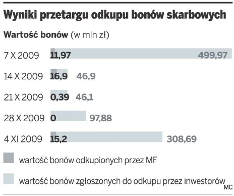 Banki nie potrzebują teraz dodatkowej gotówki