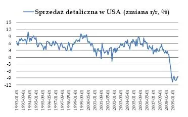 Optymizm w Niemczech największy od 3 lat