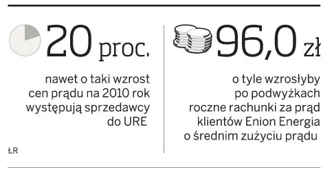 Czy od stycznia będą podwyżki cen prądu? 