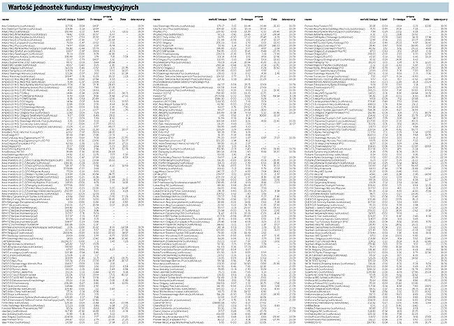 Warto porównać ofertę przelewów zagranicznych