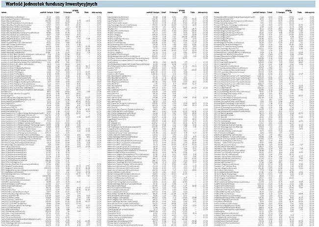 Banki same ustalają spready dla kredytów walutowych