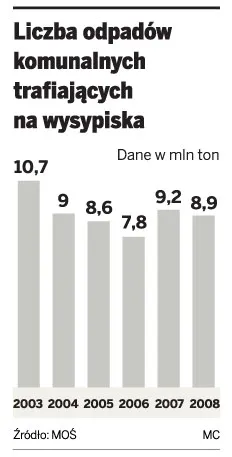 Opłaty za wywóz śmieci pójdą w górę
