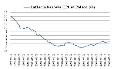 Zbyt dużo matematyki?