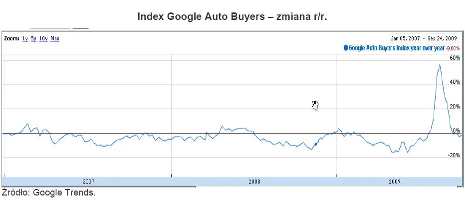 index_google_auto_buyers_107965.jpg