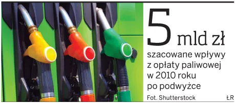 Od stycznia litr benzyny podrożeje o 20 groszy