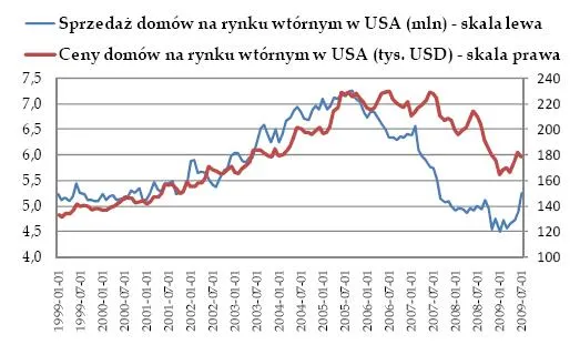 rynek_nieruchomosci_w_usa_107023.jpg