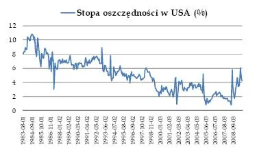 Jesteśmy w fazie dystrybucji?