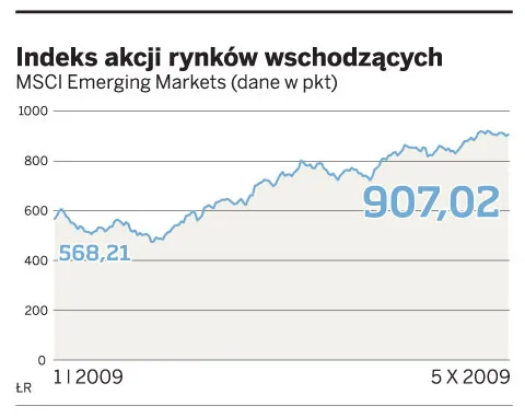 Gospodarki wschodzące mogą skorzystać na ostatnim kryzysie