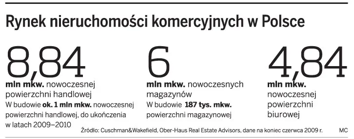 Nieruchomości nowym pomysłem na inwestycje
