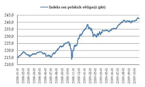 indeks_cen_polskich_akcji_121503.jpg