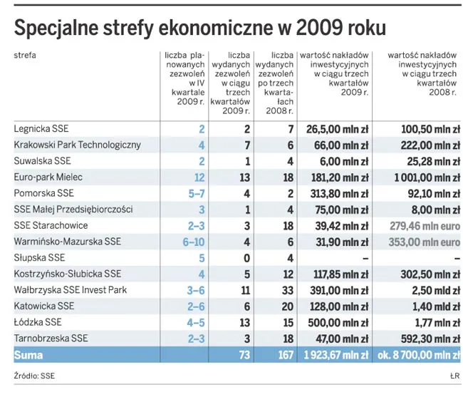 Kryzys w strefach daje szanse polskim firmom