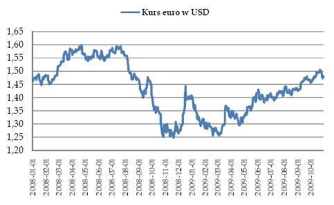 kurs_euro_w_us_dolarach_123113.jpg