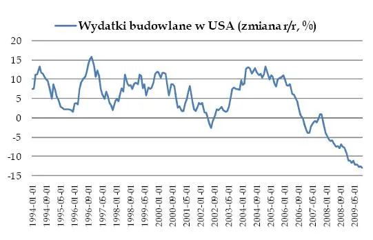 wydatki_budowlane_w_usa_123667.jpg