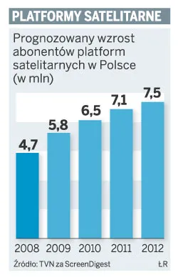 Platformy satelitarne