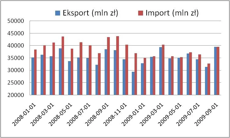eksport_i_import_polski_127613.jpg