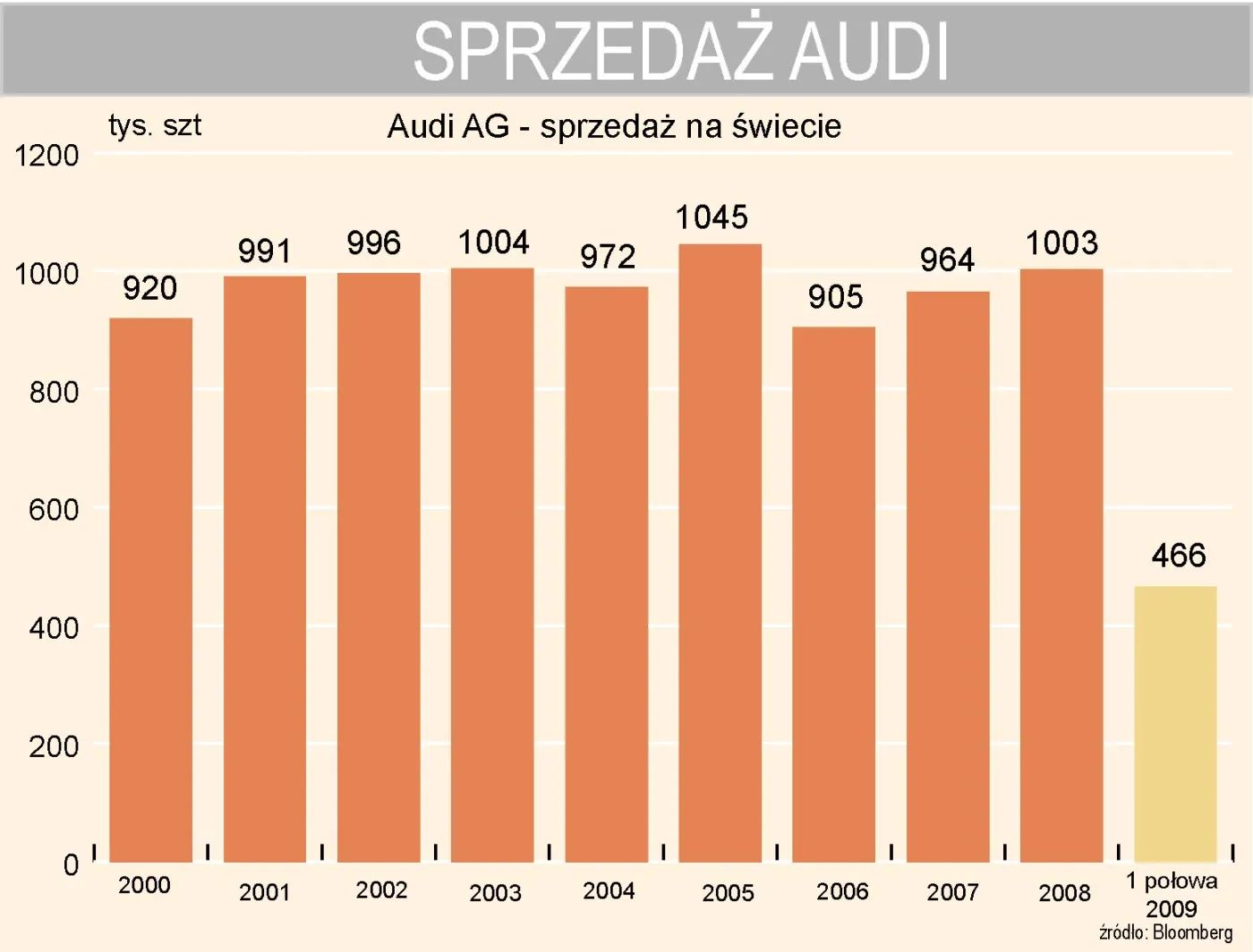 audi_sprzedaz_na_swiecie_126876.jpg