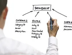Matematyczna formuła w służbie biznesowi lotniczemu
