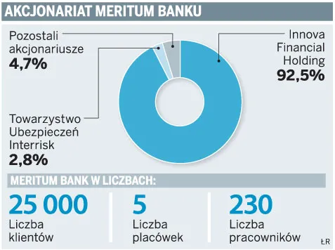 Meritum Bank stawia na sprzedaż w internecie
